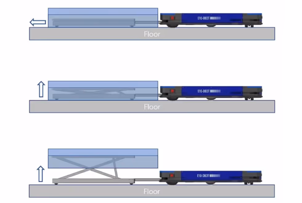 ติดตั้ง AGV-AMR ครั้งแรกต้องรู้อะไรบ้าง?